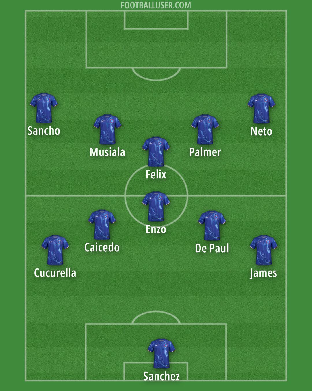 Chelsea Formation 2025