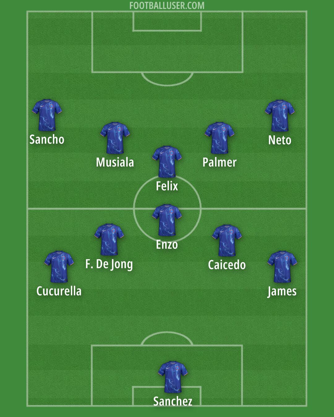 Chelsea Formation 2025