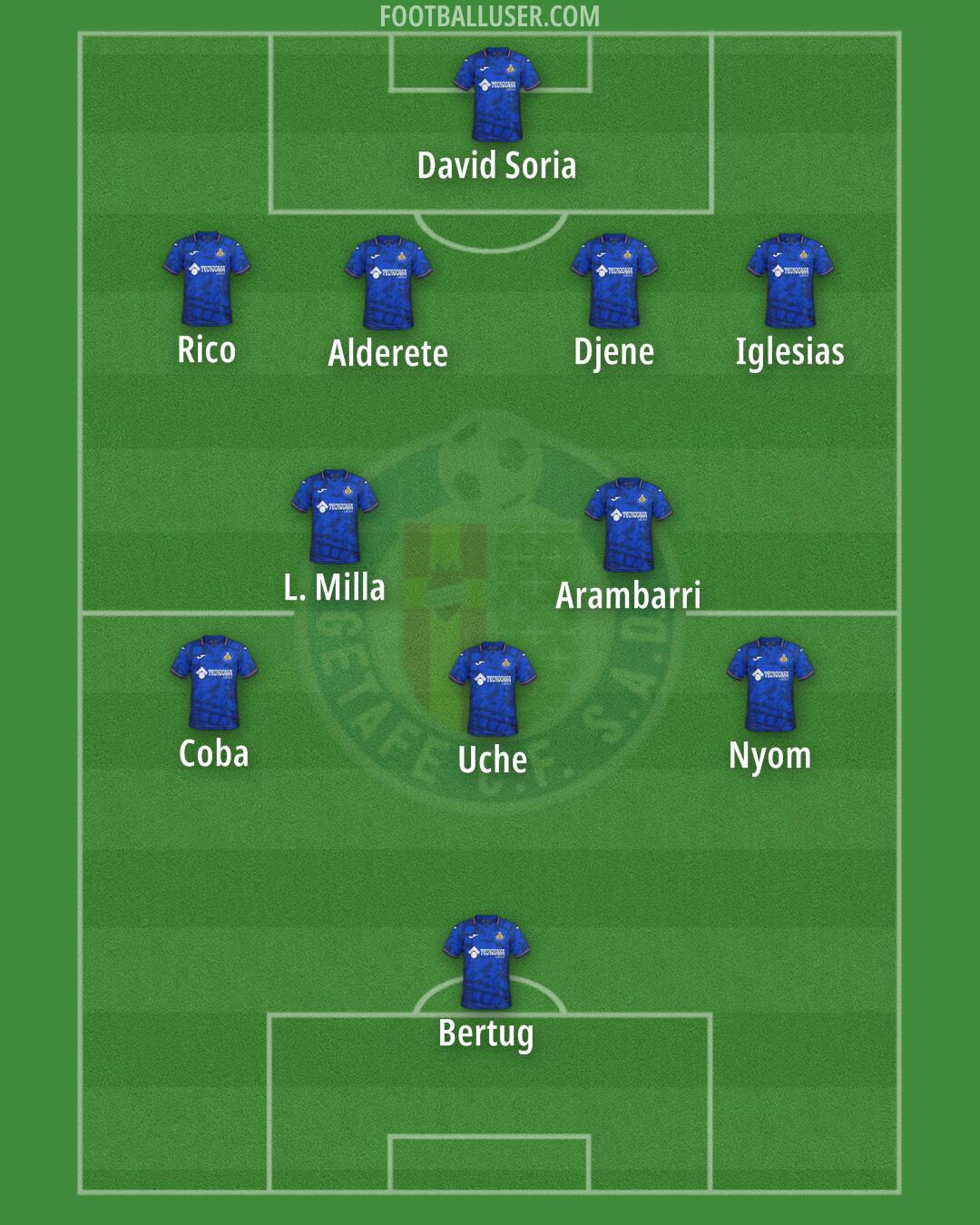 Getafe Formation 2025