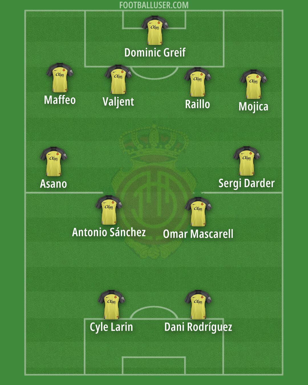 Mallorca Formation 2025