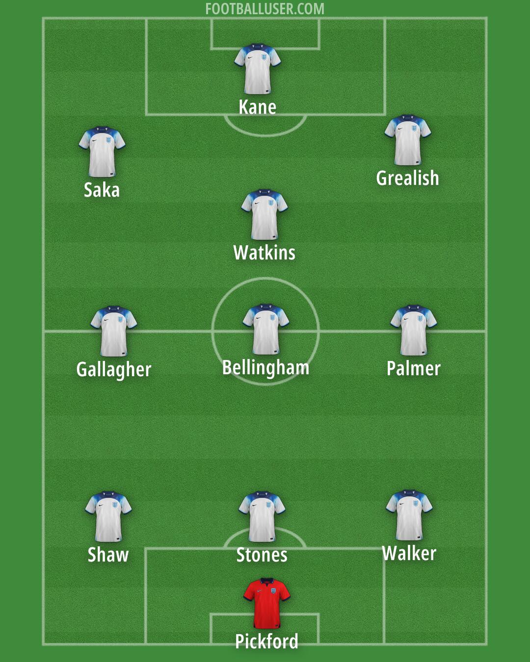 England Formation 2025