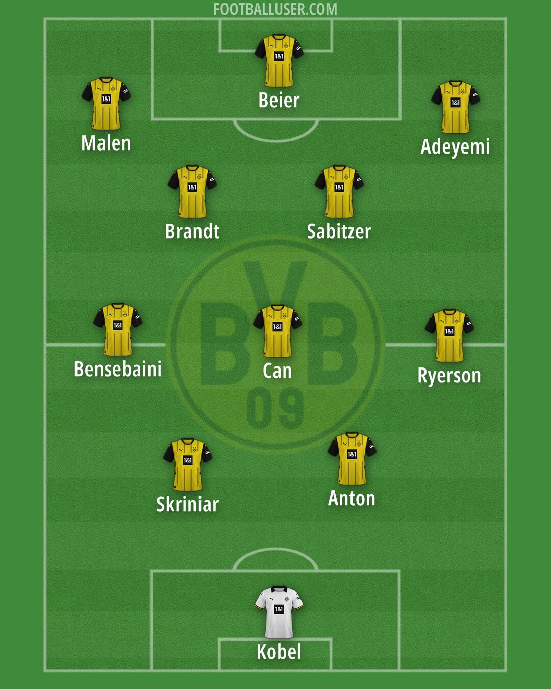 Borussia Dortmund Formation 2025