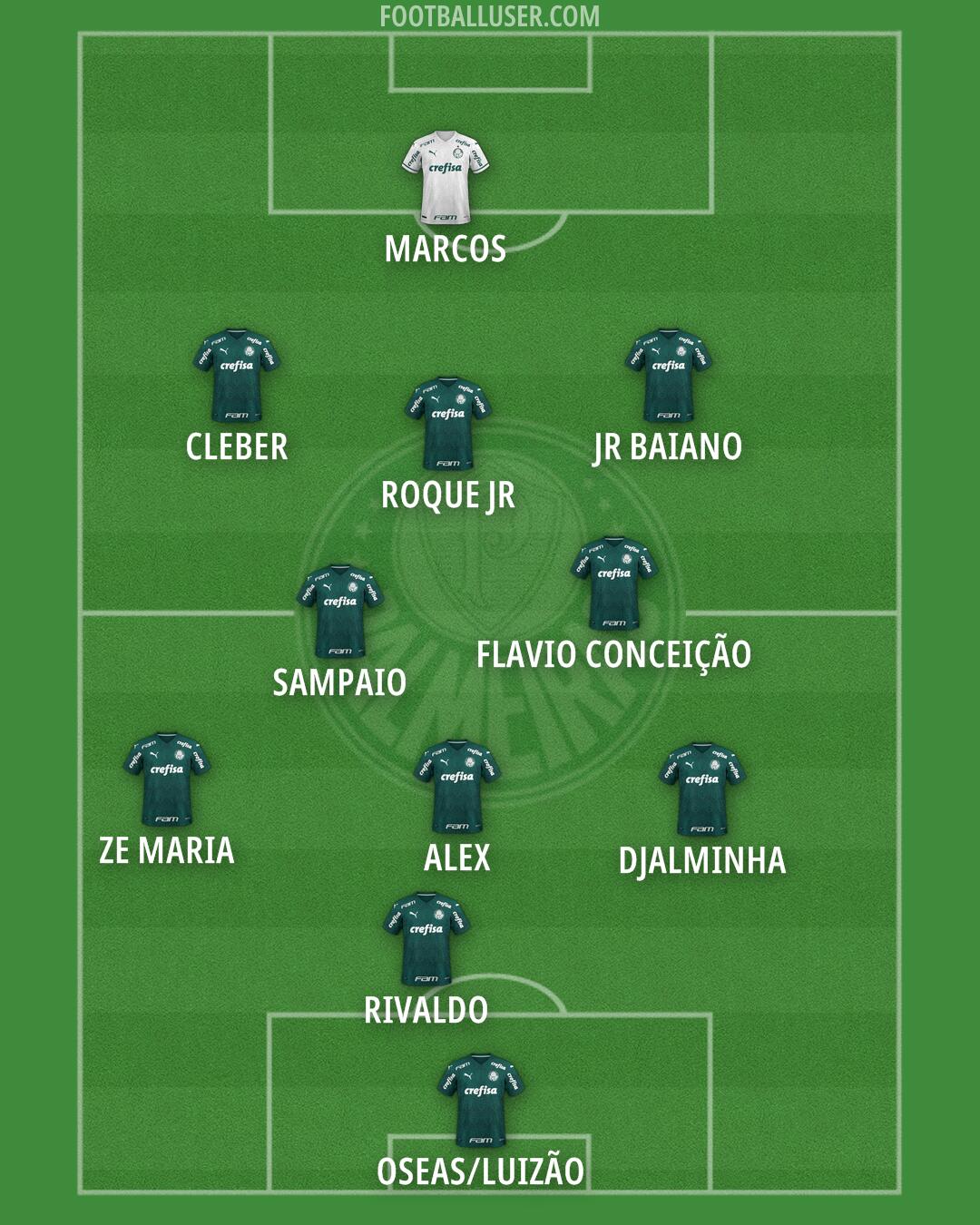 Palmeiras Formation 2025