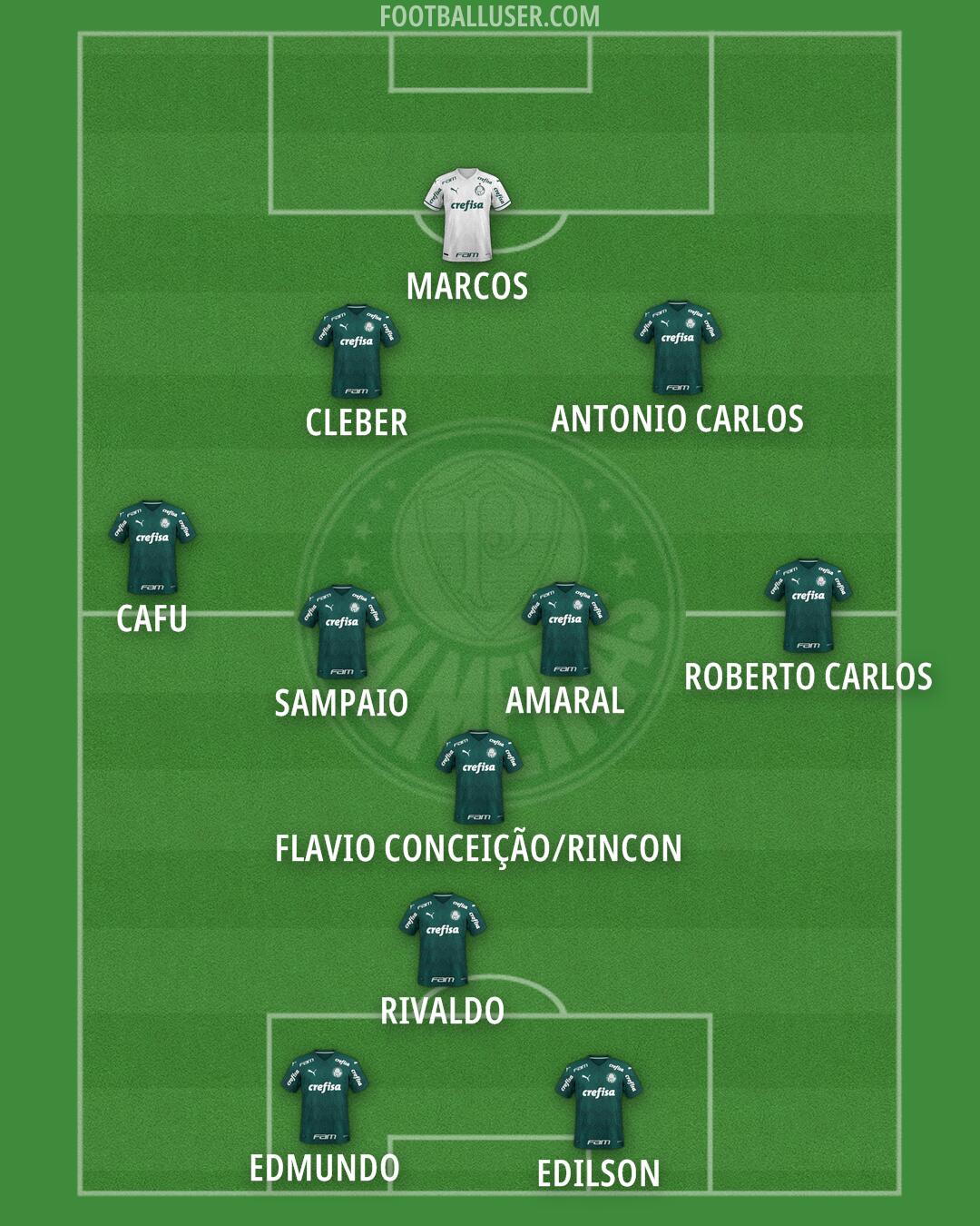 Palmeiras Formation 2025