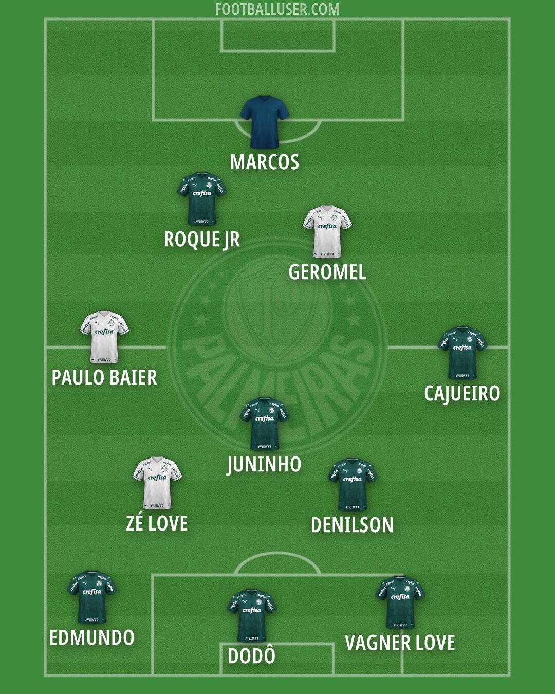 Palmeiras Formation 2025