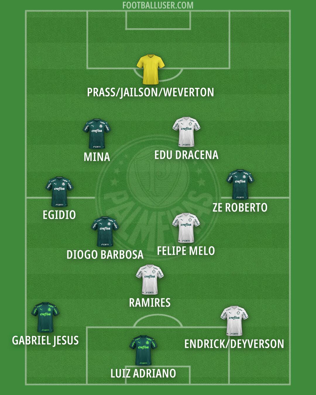 Palmeiras Formation 2025