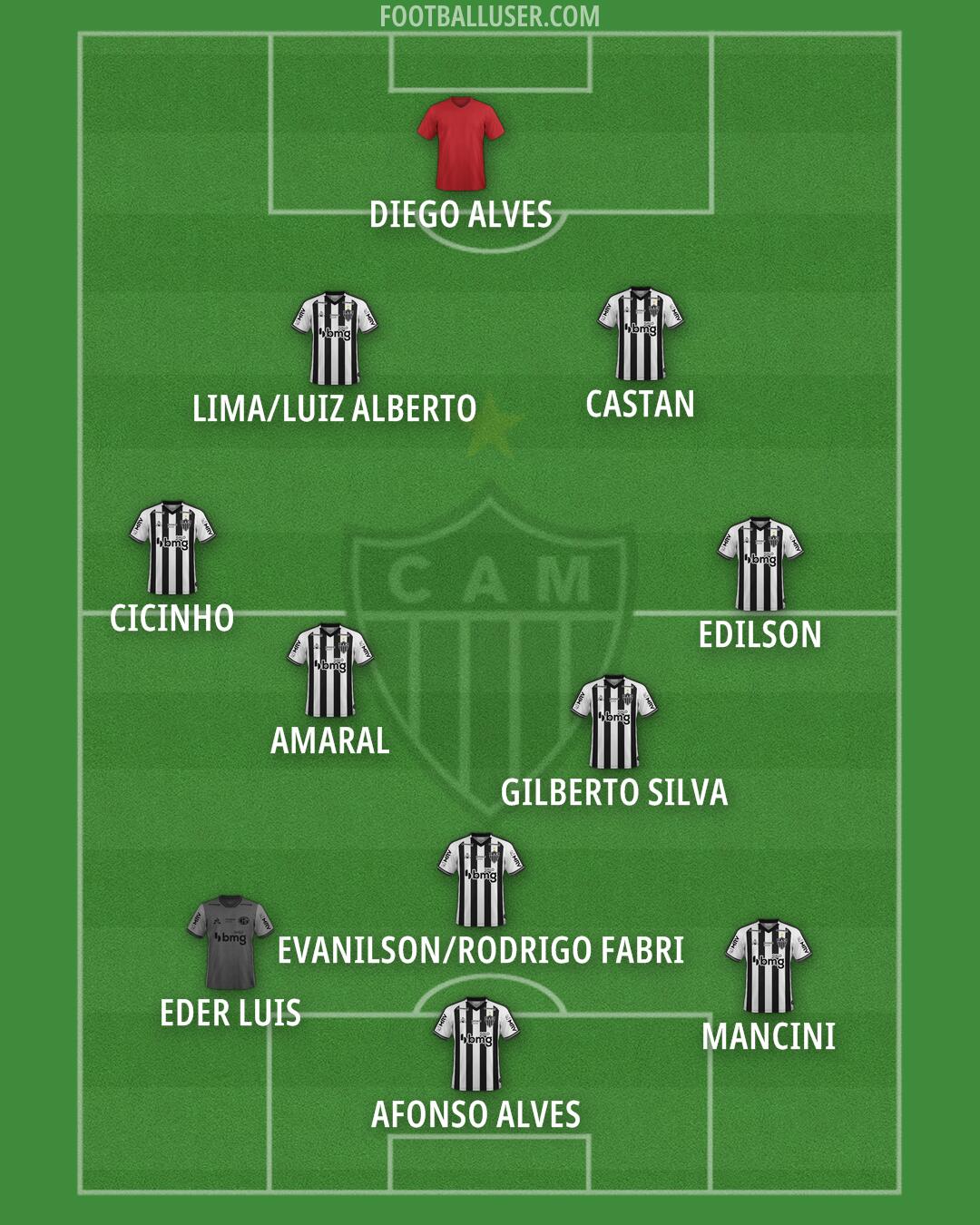 Atlético Mineiro Formation 2025