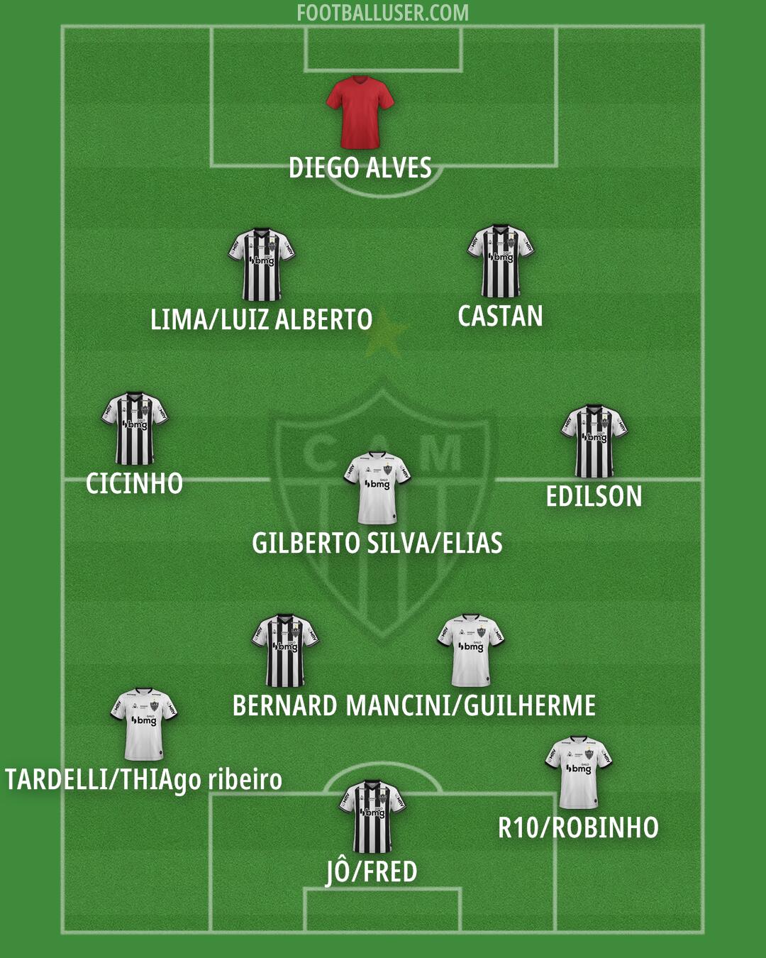 Atlético Mineiro Formation 2025