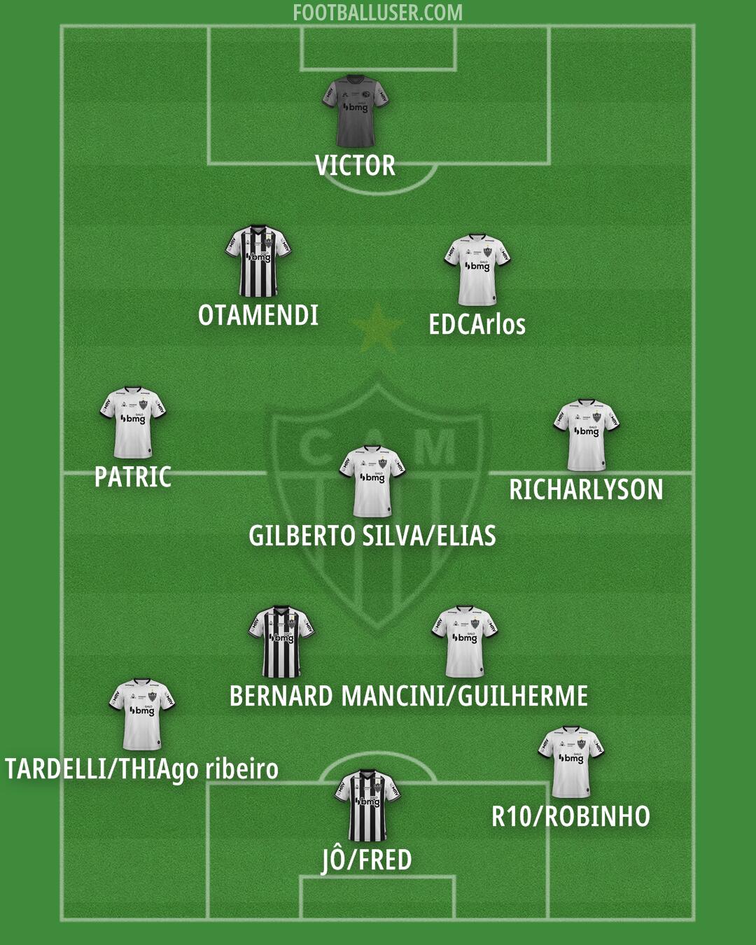 Atlético Mineiro Formation 2025