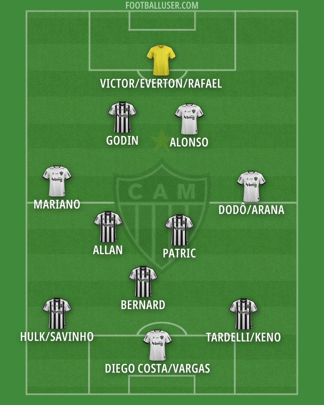 Atlético Mineiro Formation 2025