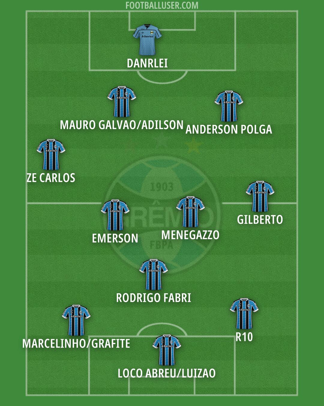 Grêmio Formation 2025