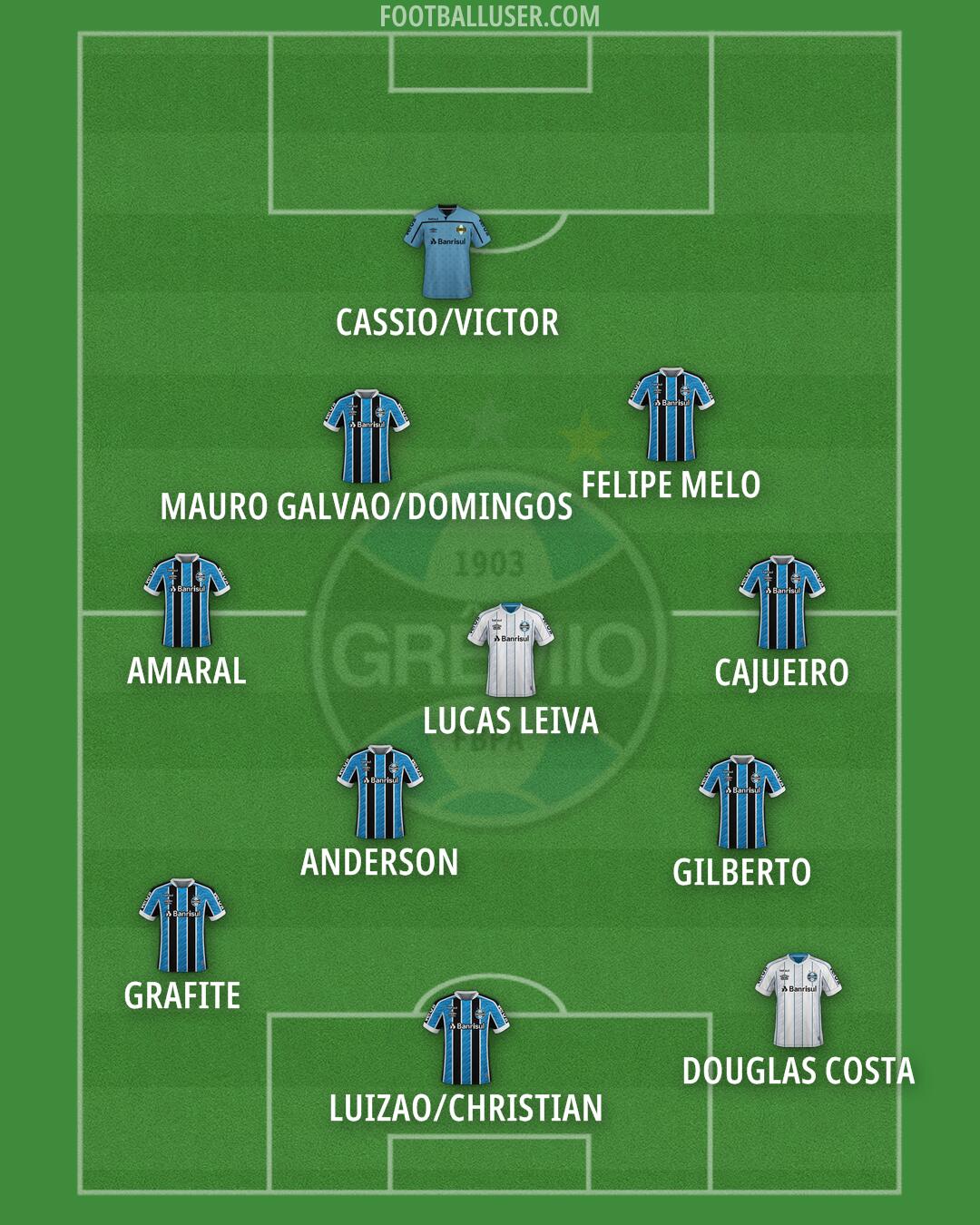 Grêmio Formation 2025