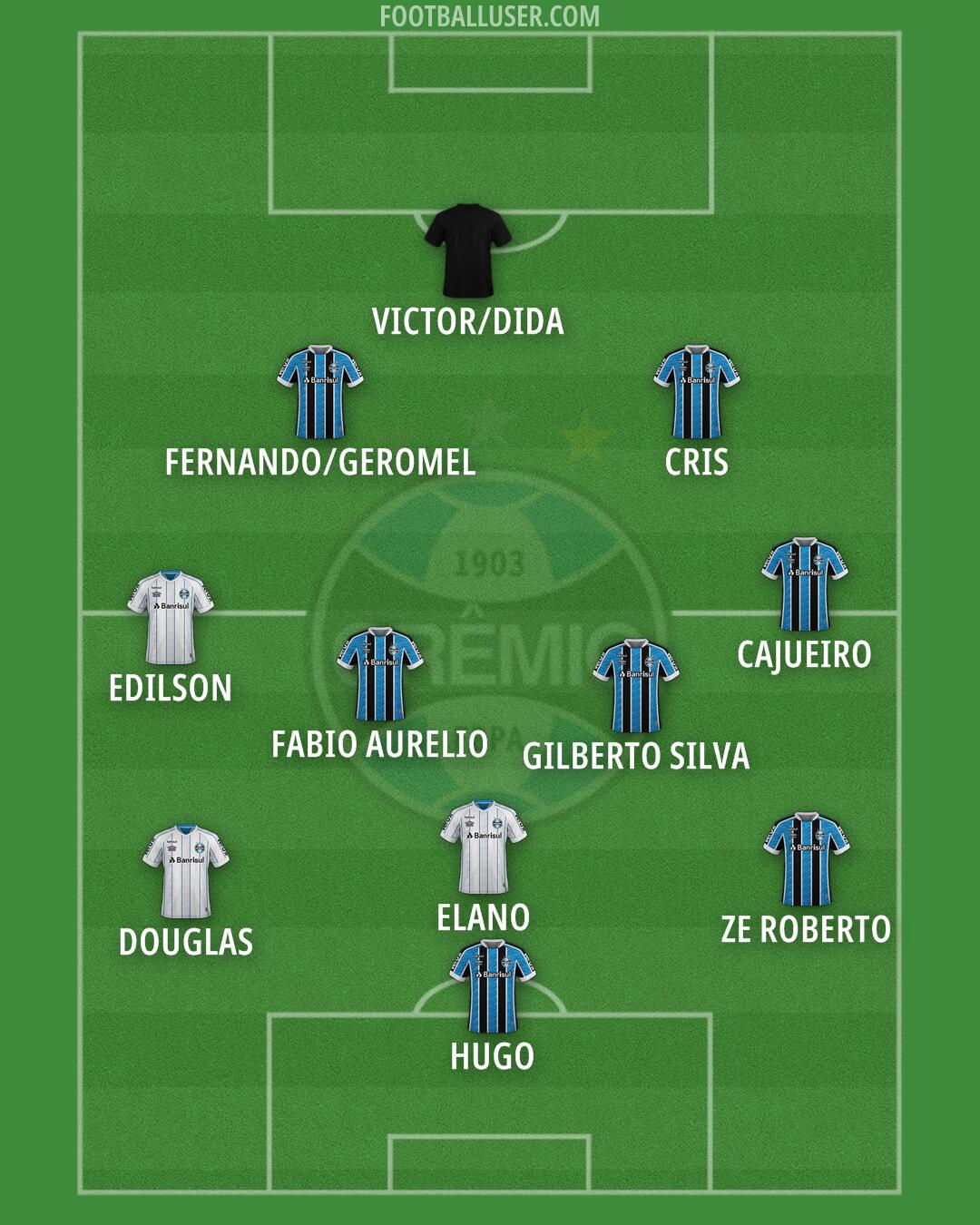 Grêmio Formation 2025