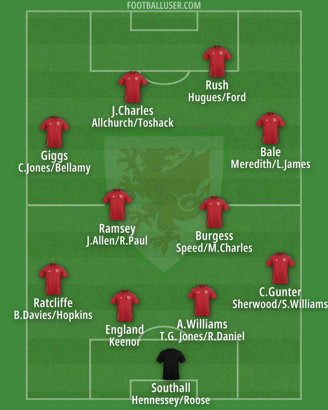 Wales Formation 2025