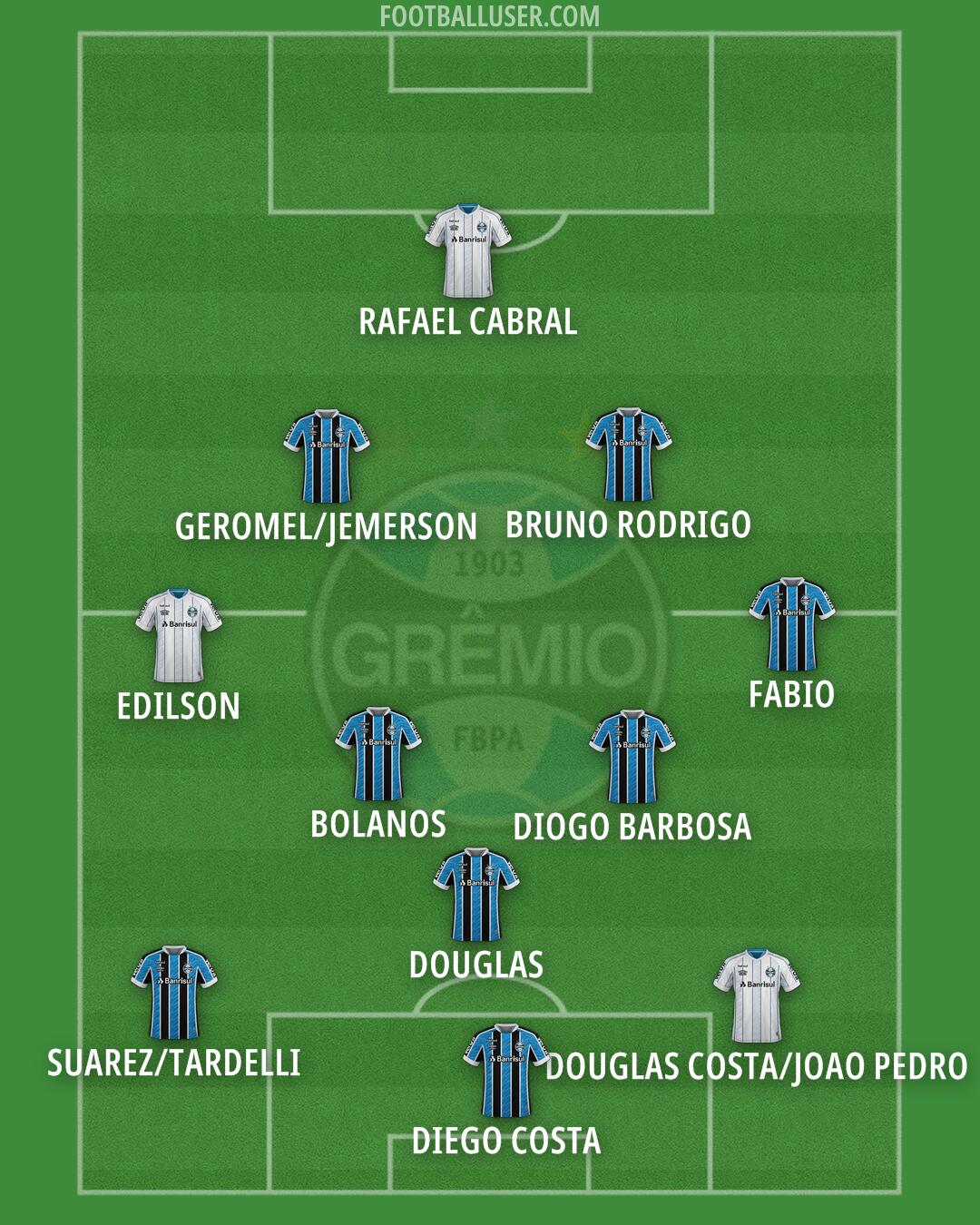 Grêmio Formation 2025