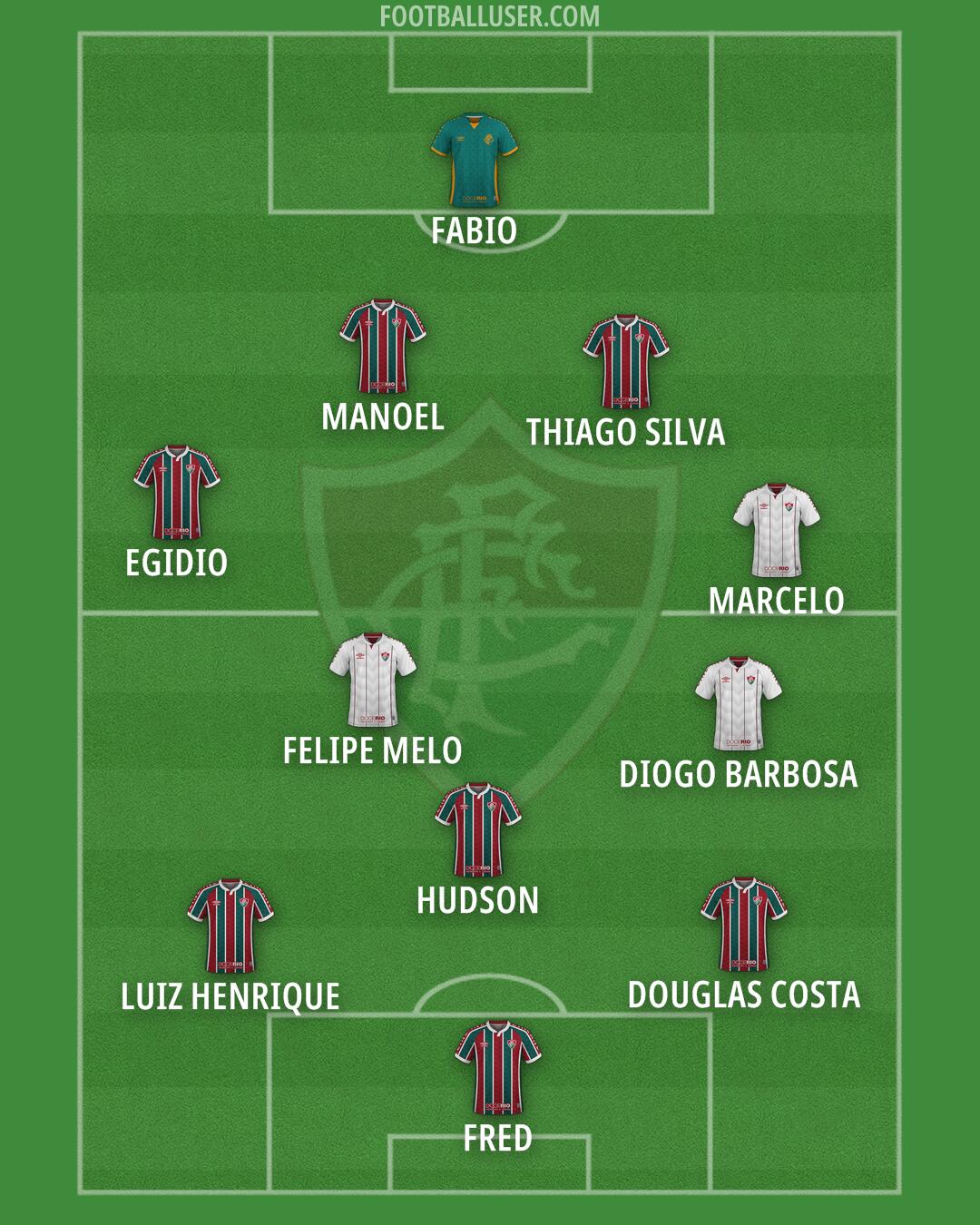 Fluminense Formation 2025