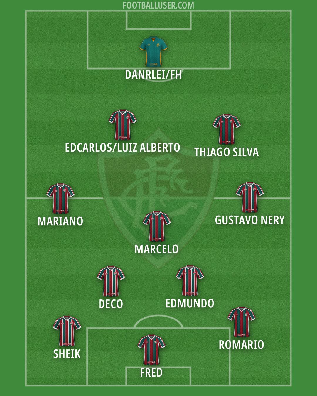 Fluminense Formation 2025