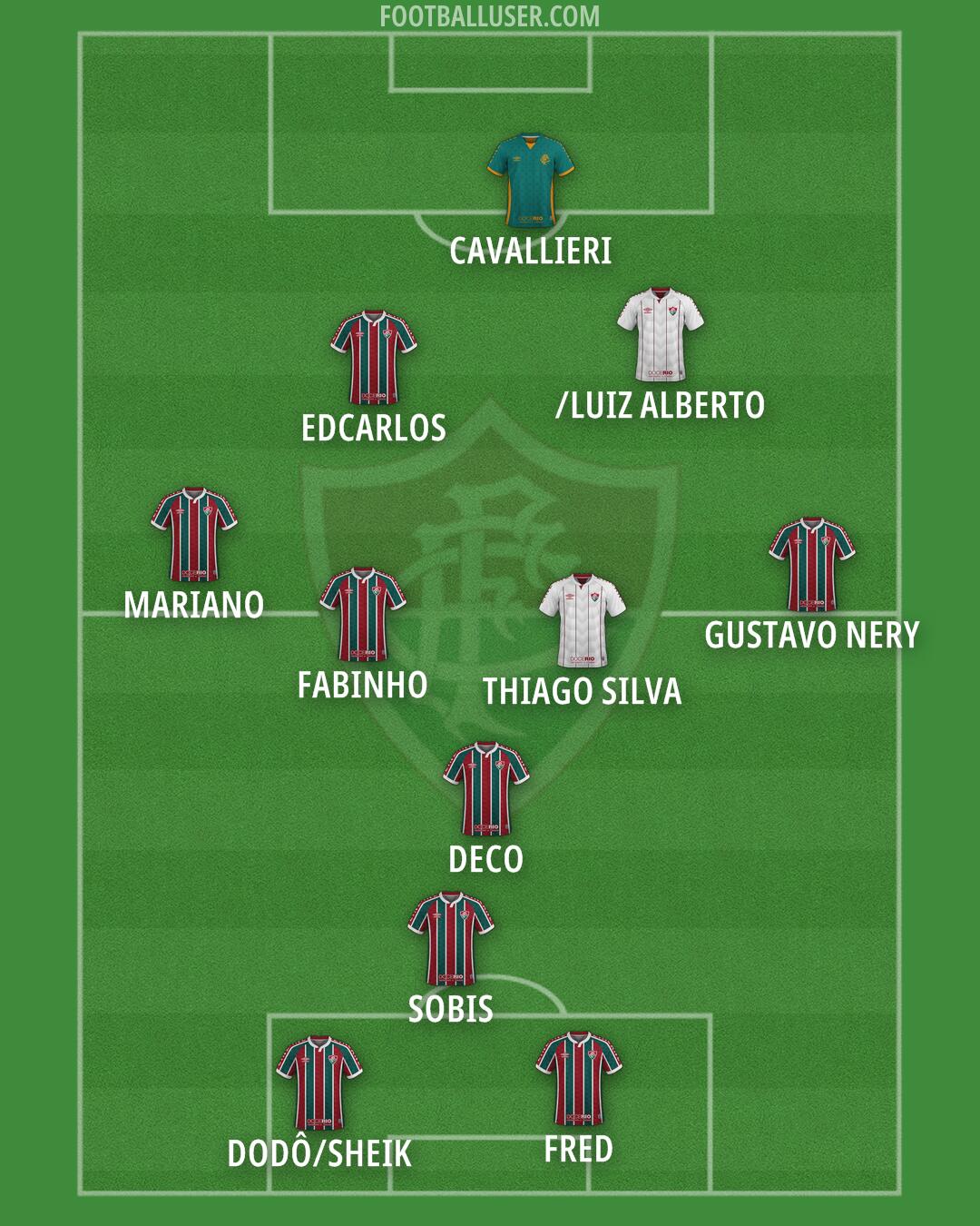 Fluminense Formation 2025