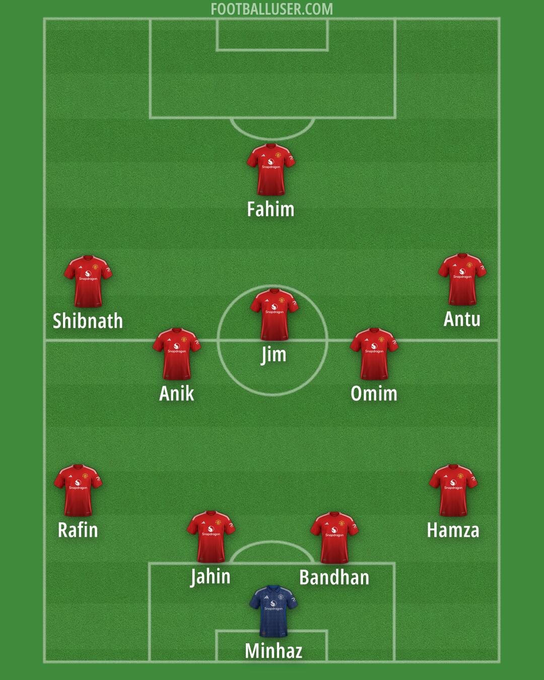 Man Utd Formation 2025