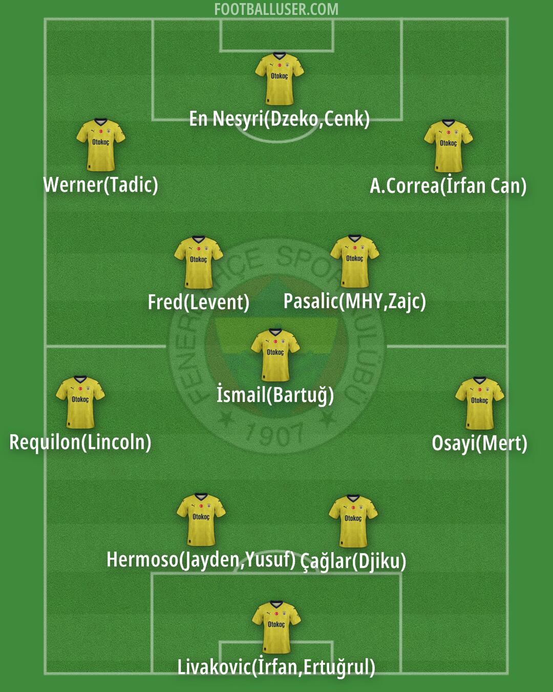 Fenerbahçe Formation 2025