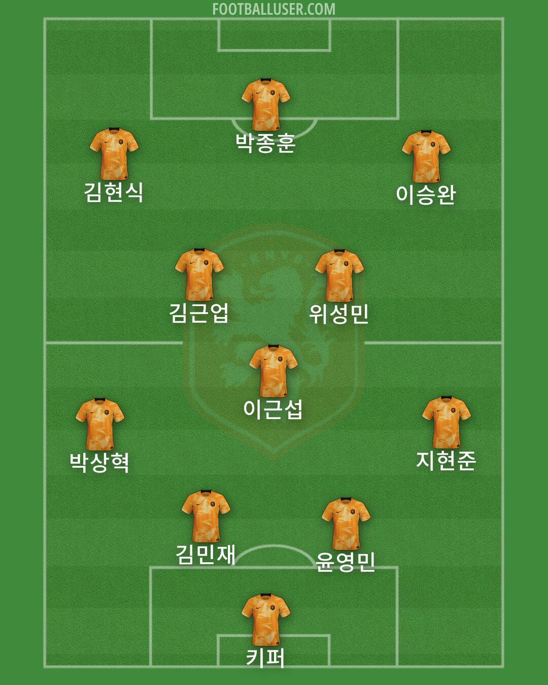 Netherlands Formation 2025