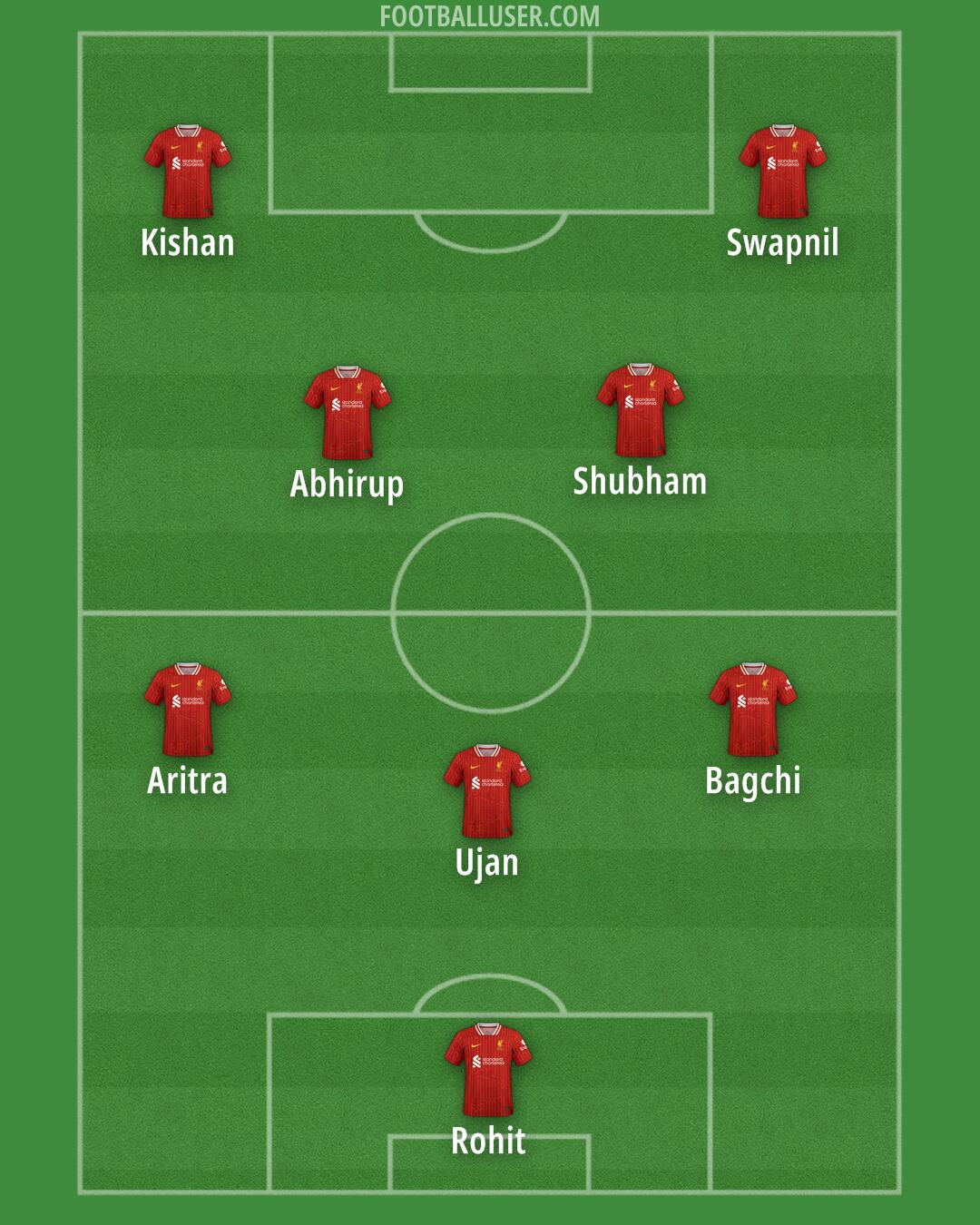 Liverpool Formation 2025