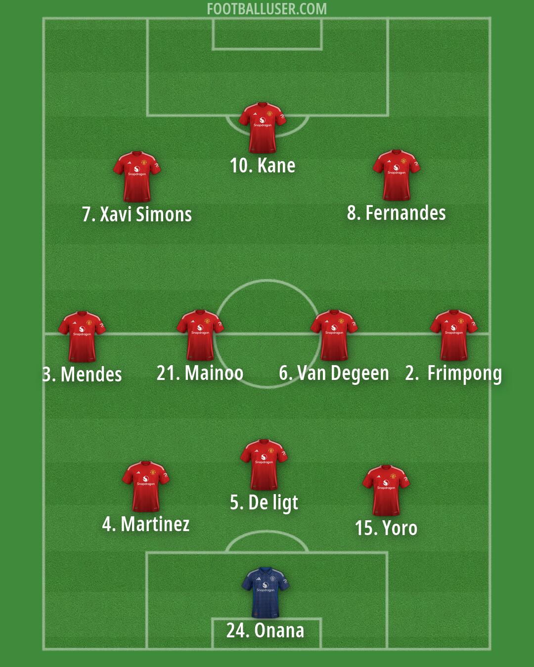 Man Utd Formation 2025