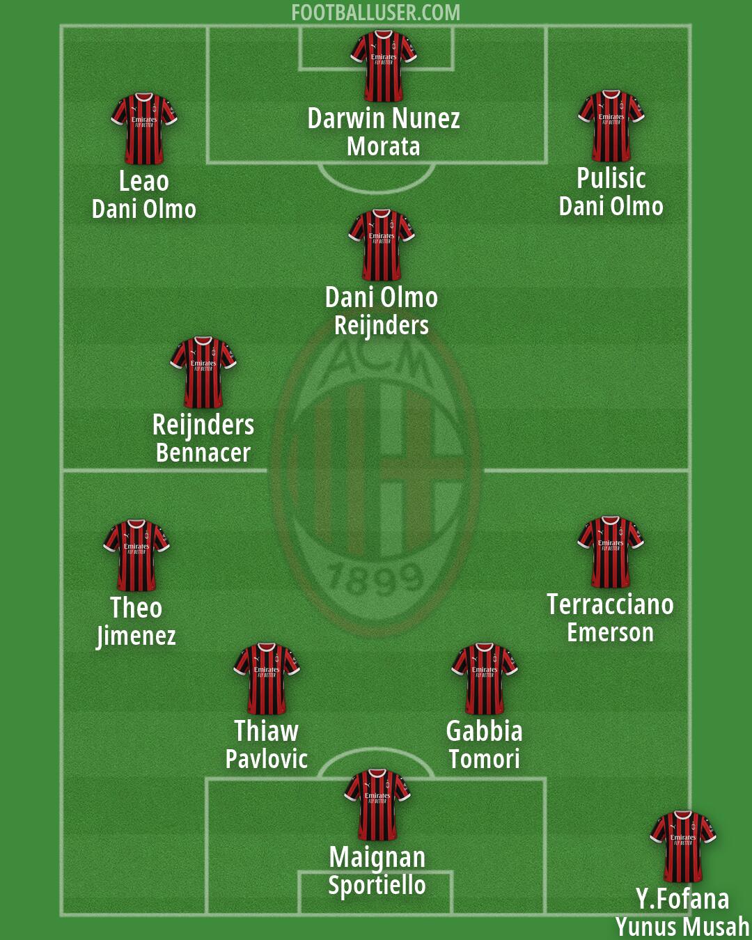 Milan Formation 2025