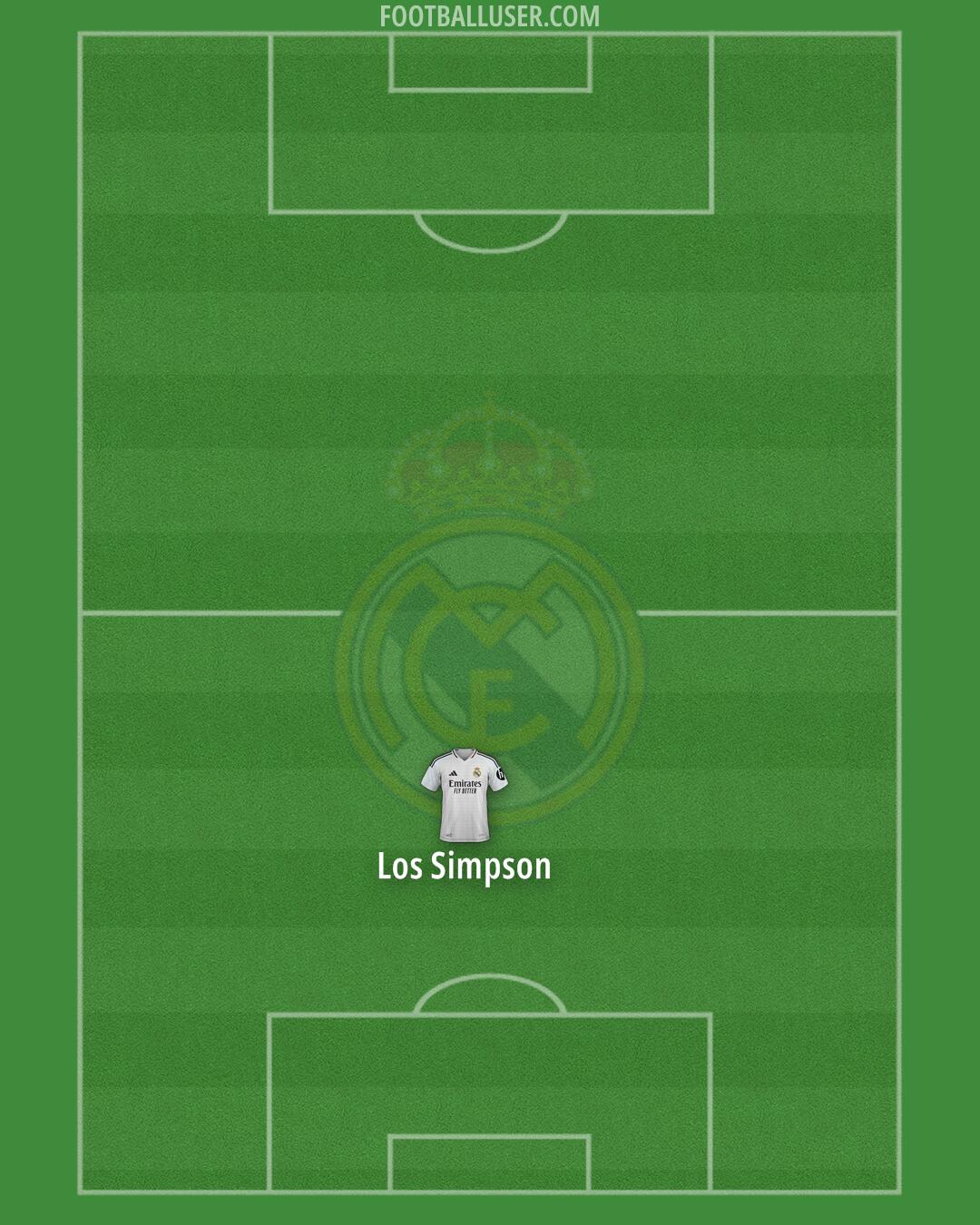 Real Madrid Formation 2025