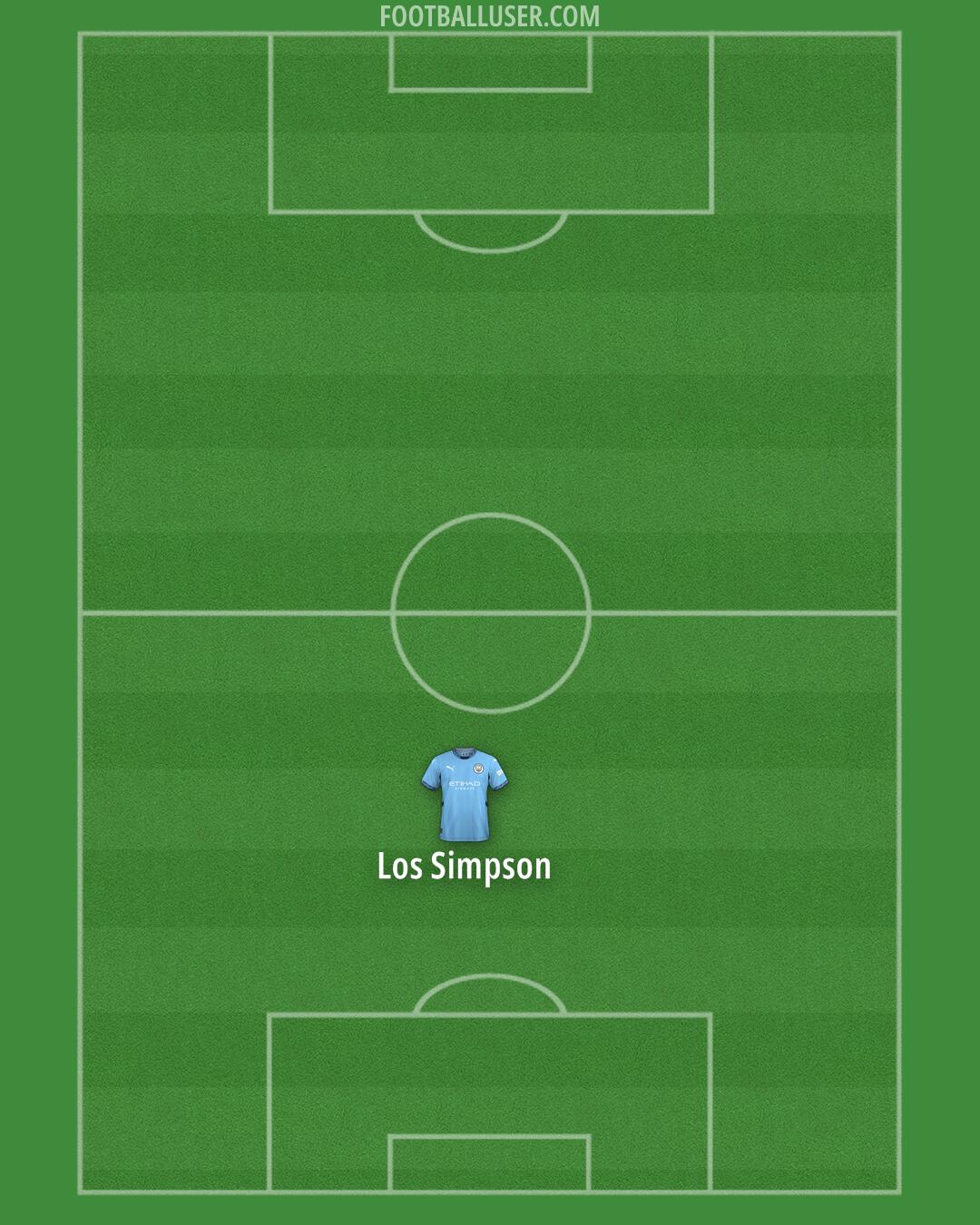 Man City Formation 2025