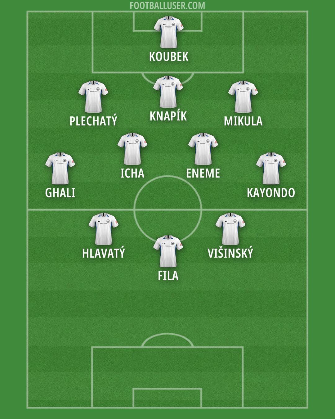 Slovan Liberec Formation 2025