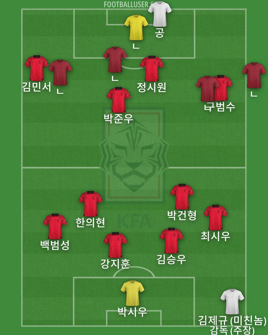 South Korea Formation 2025