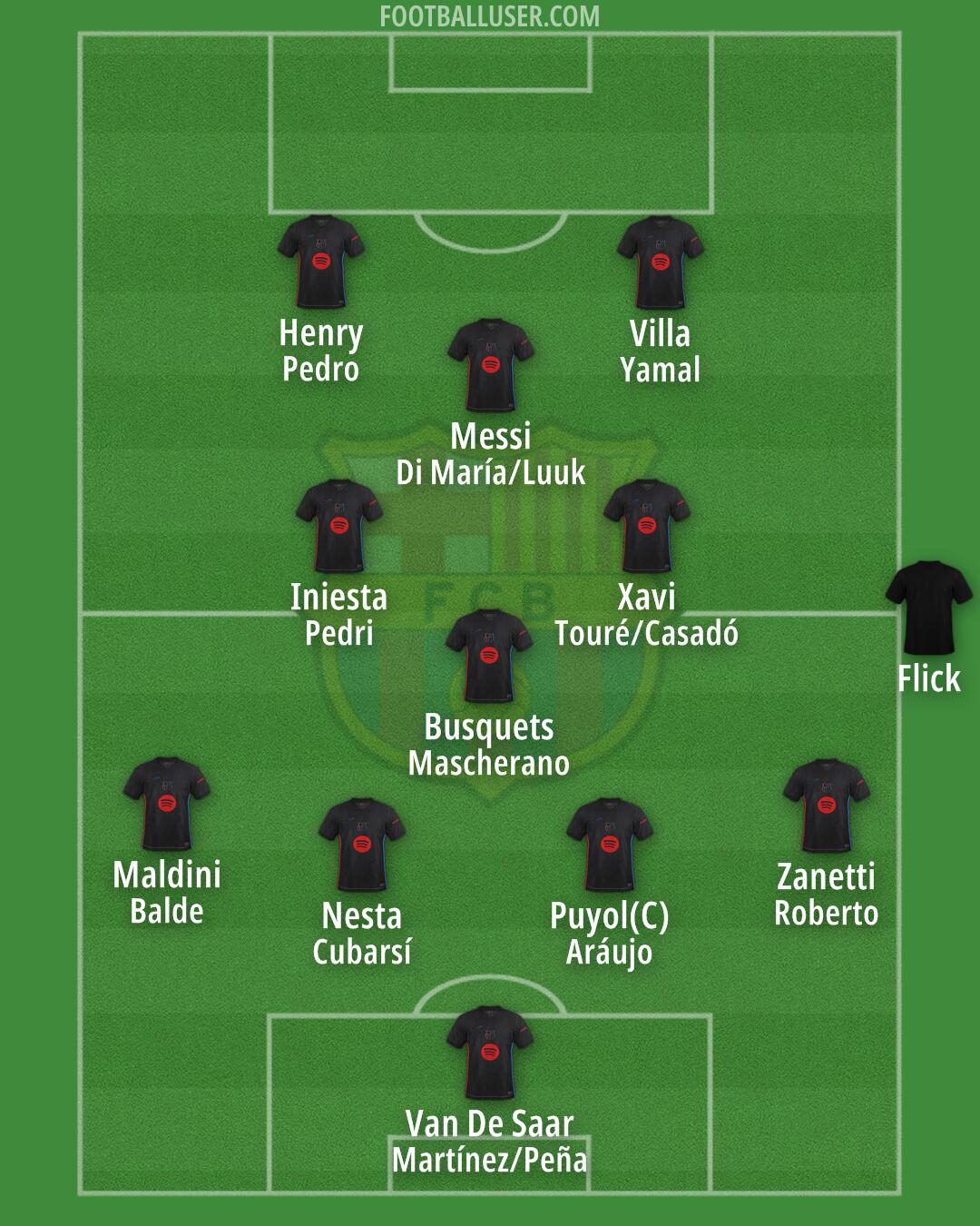 Barcelona Formation 2025