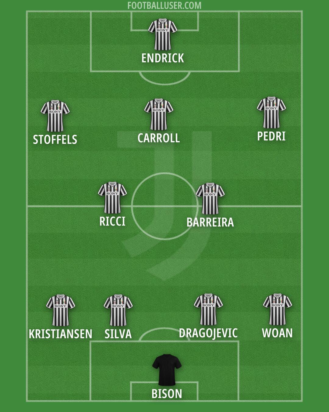 Juventus Formation 2025