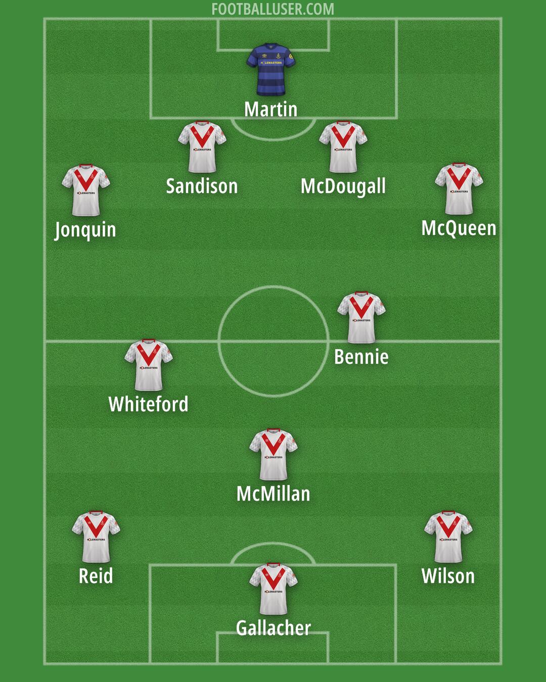 Airdrieonians Formation 2025