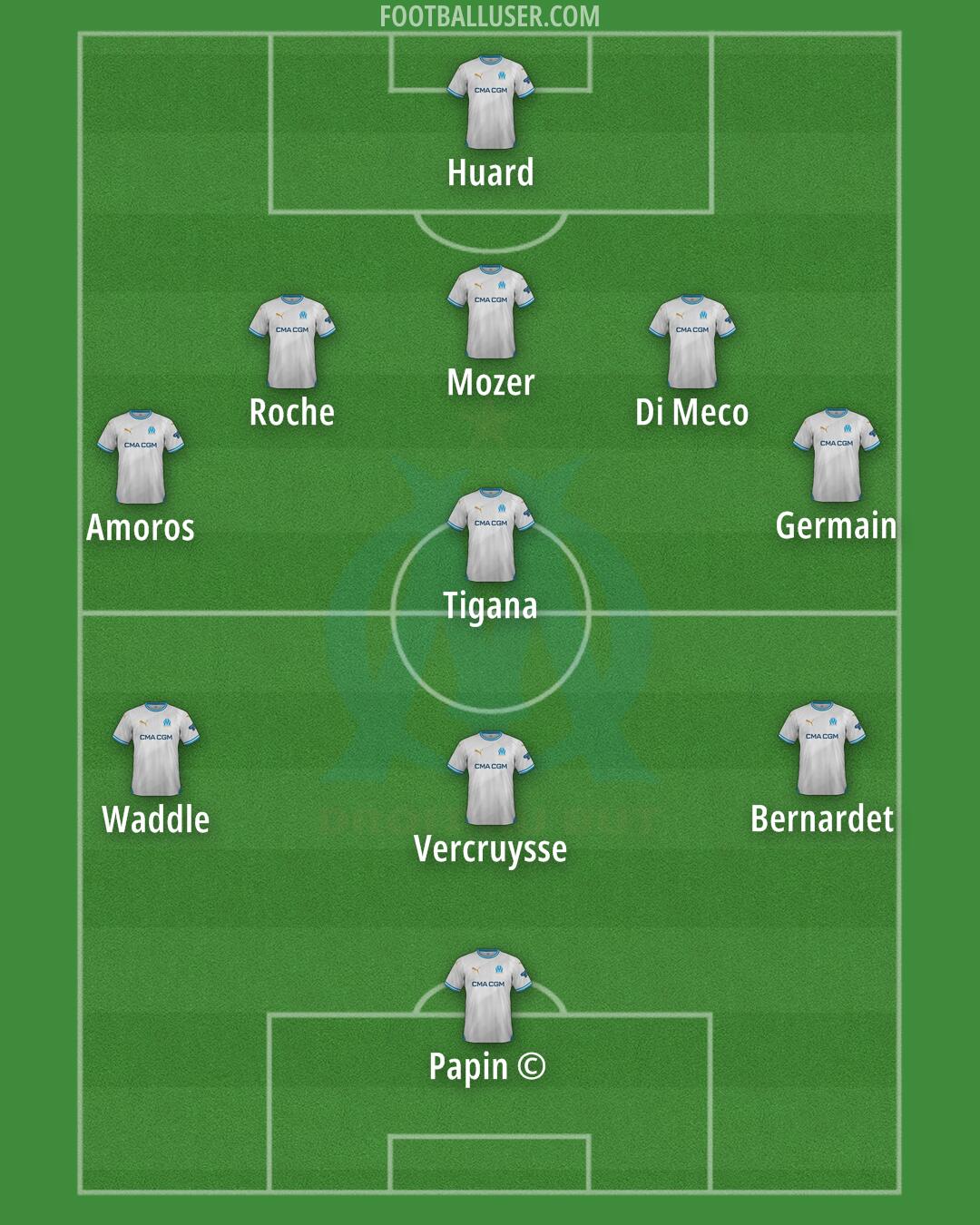 Marseille Formation 2025