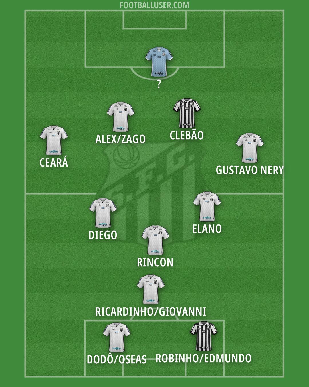 Santos Formation 2025