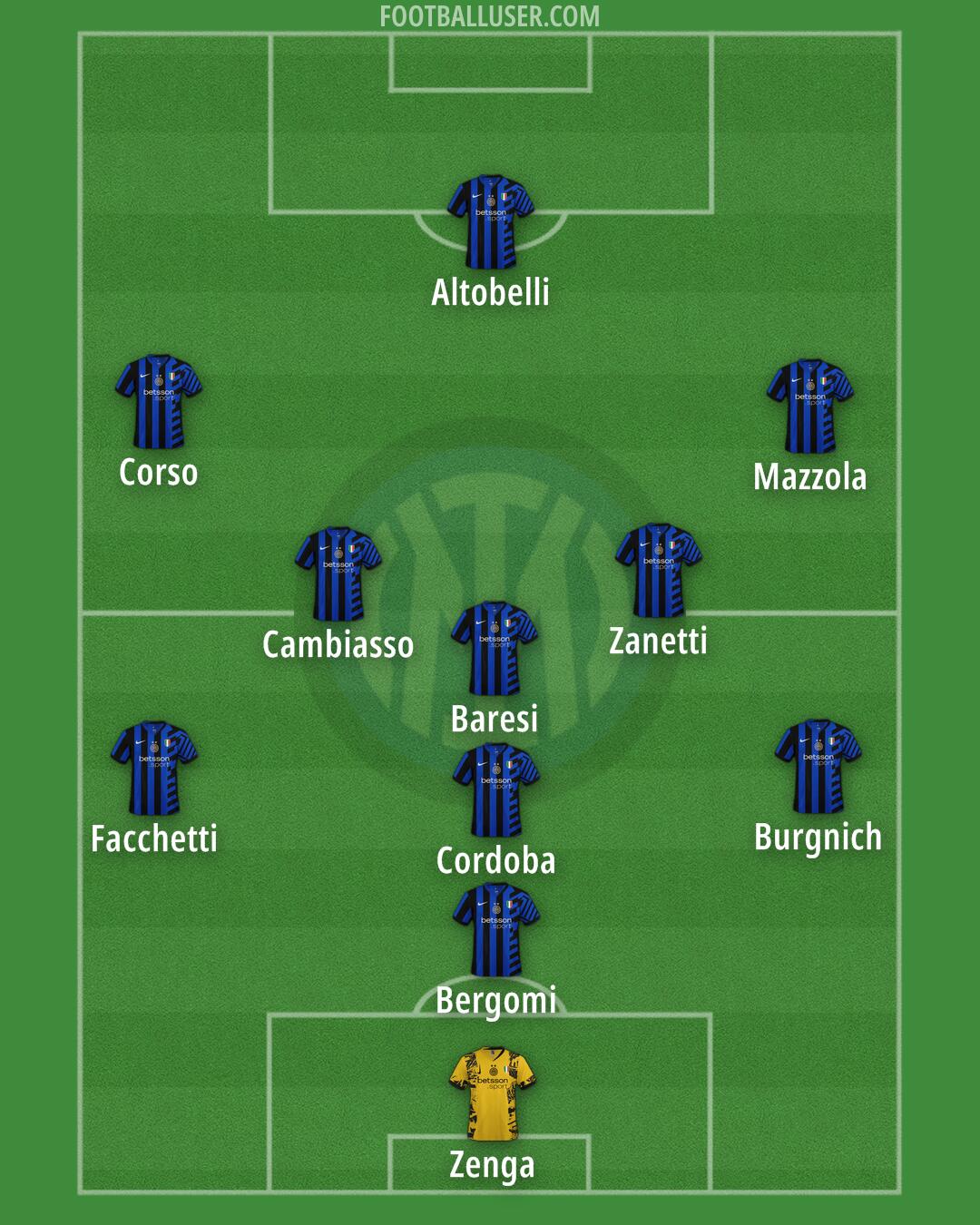 Inter Formation 2025