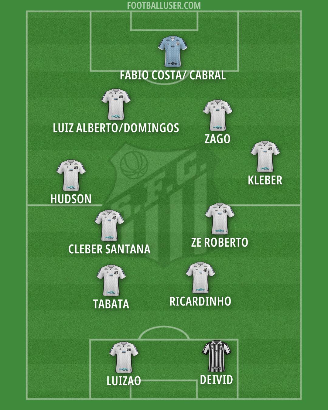 Santos Formation 2025