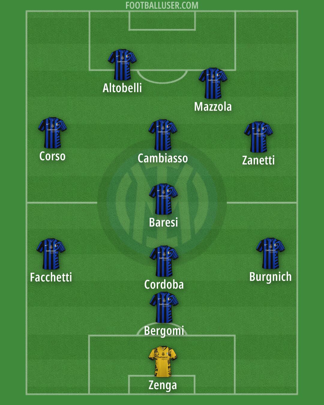 Inter Formation 2025