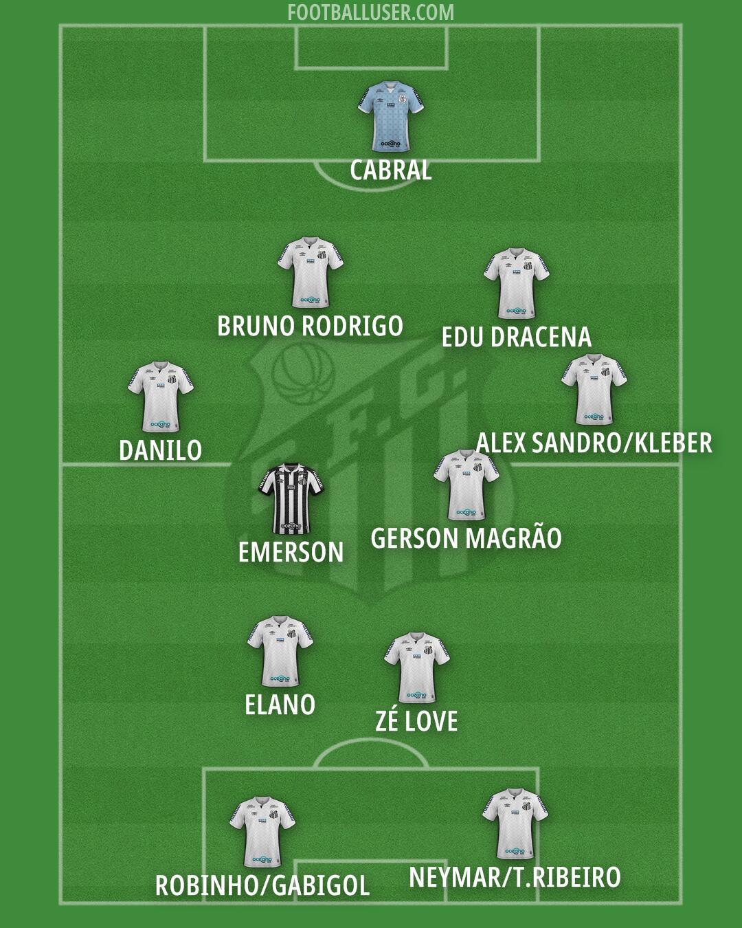 Santos Formation 2025