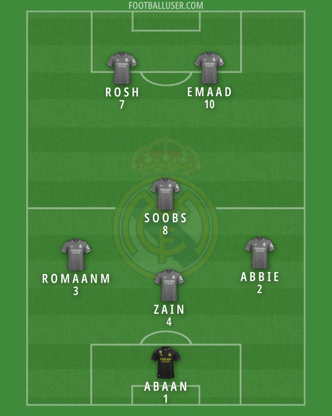 Real Madrid Formation 2025