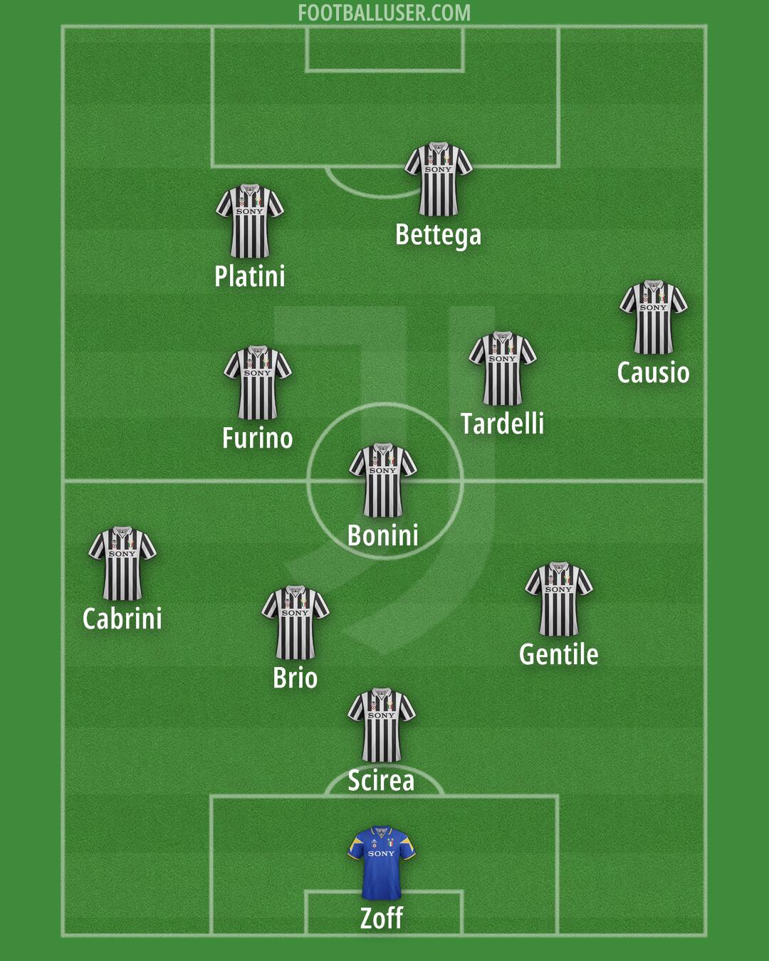 Juventus Formation 2025