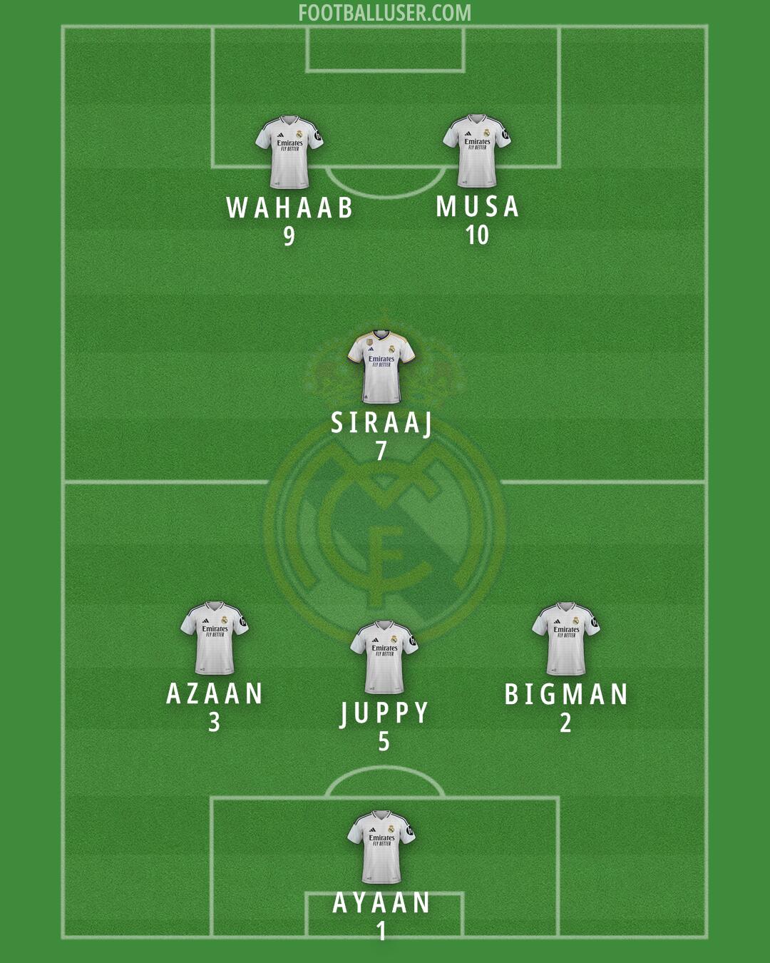 Real Madrid Formation 2025