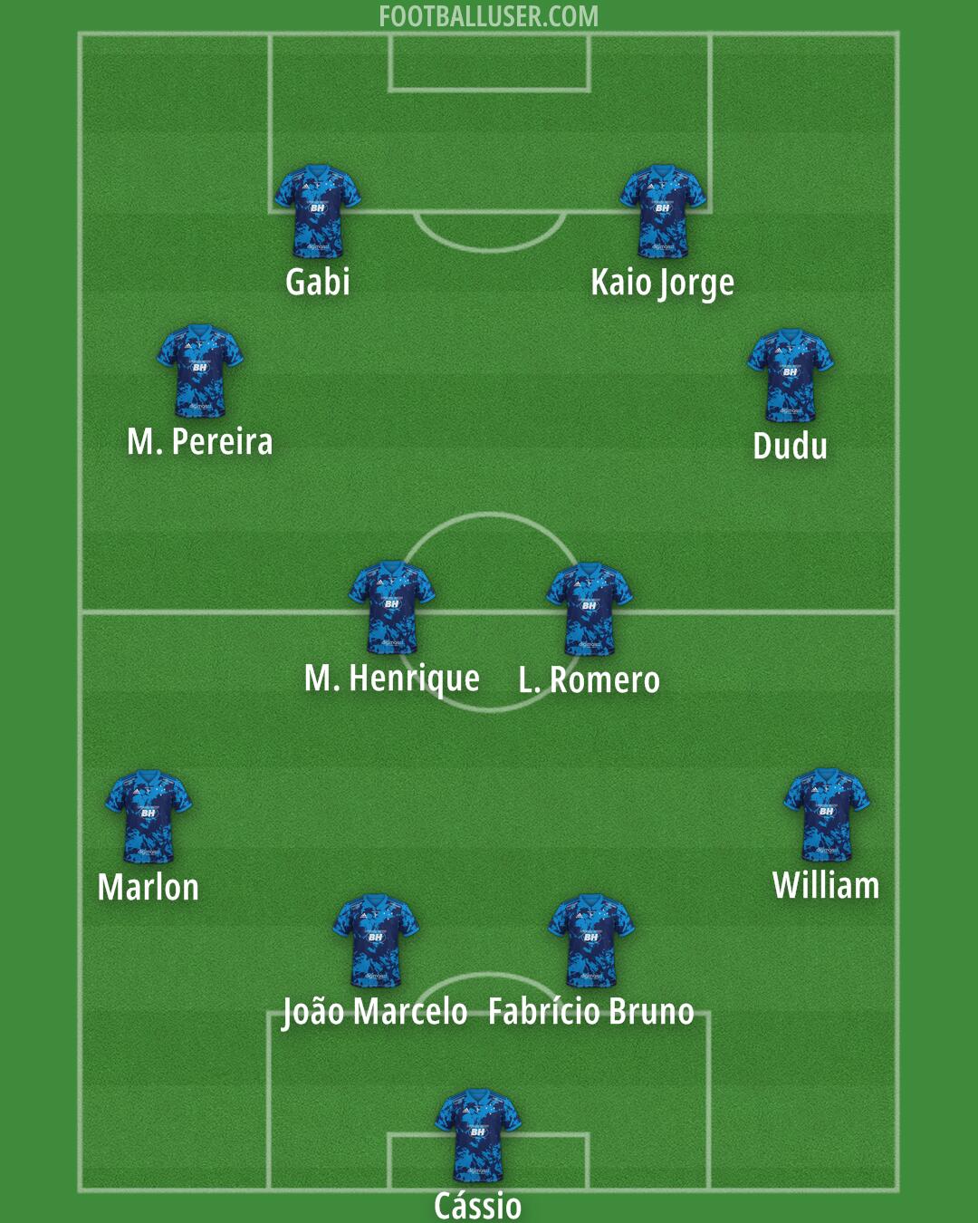 Cruzeiro Formation 2025