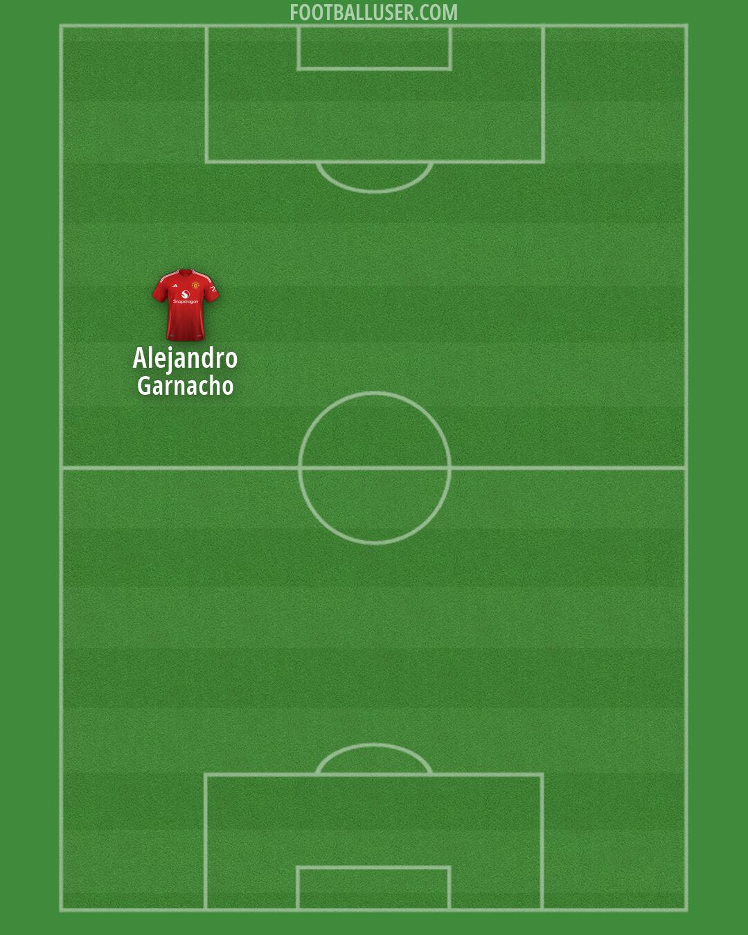 Man Utd Formation 2025