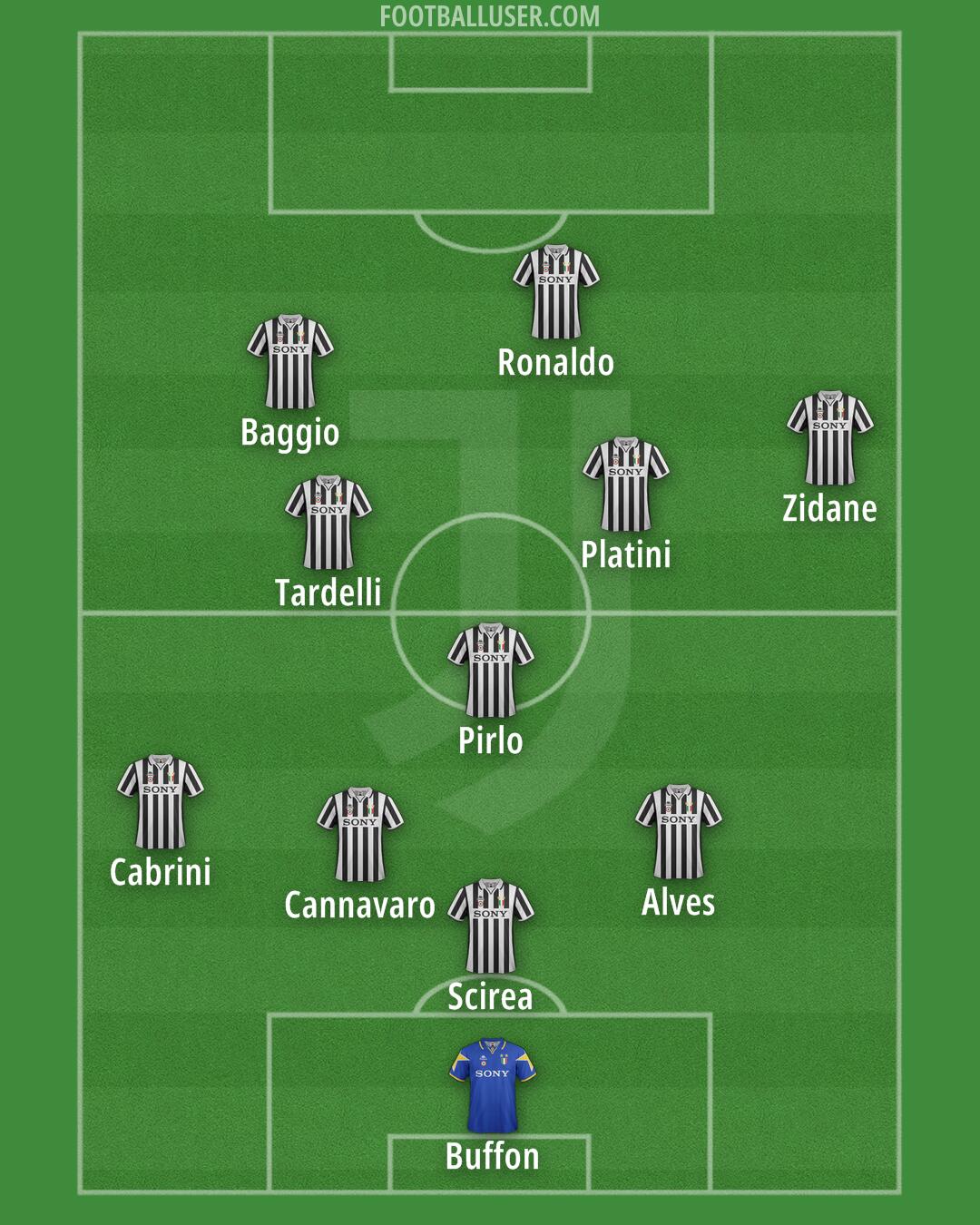 Juventus Formation 2025