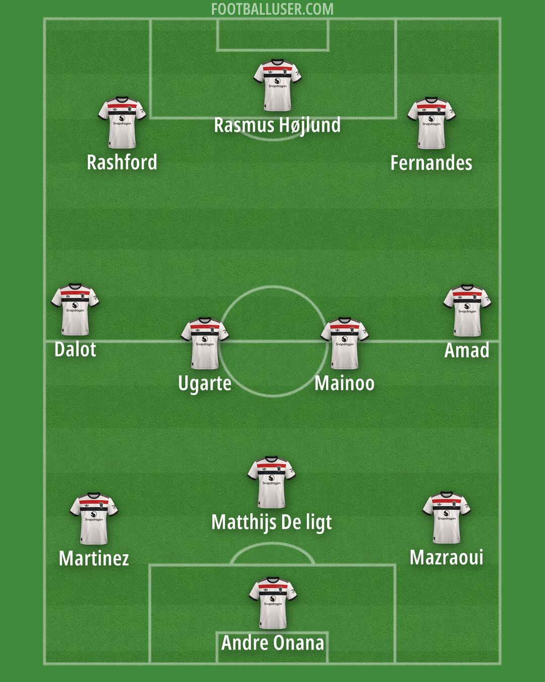 Man Utd Formation 2025