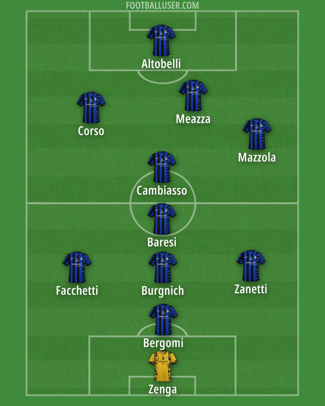 Inter Formation 2025