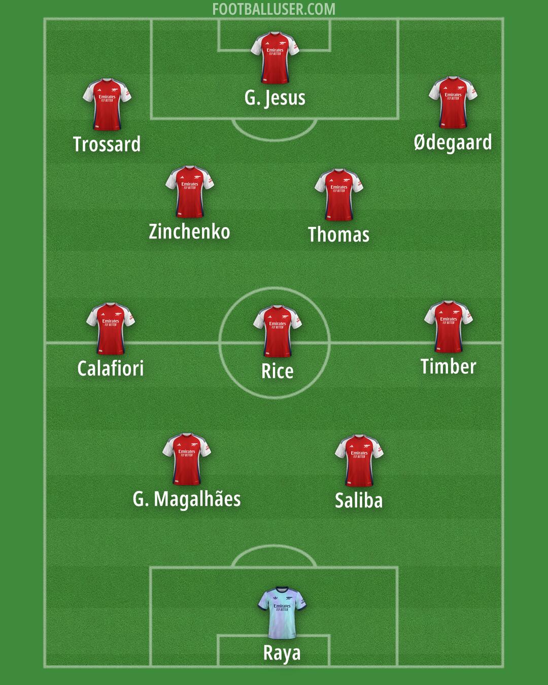 Arsenal Formation 2025